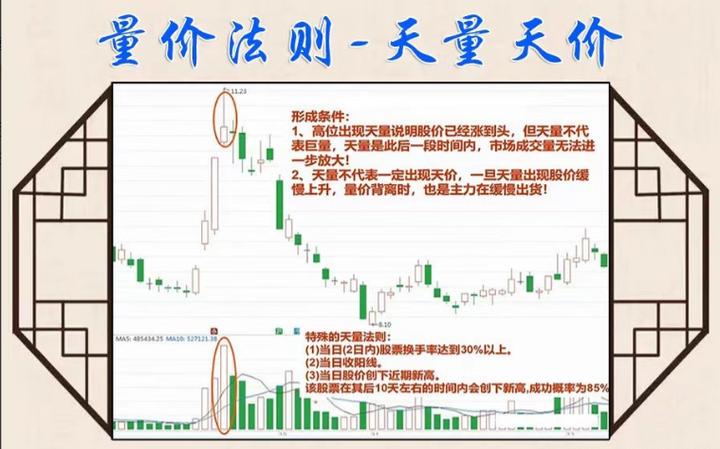 终于有人把股票讲清楚了,终于有人把成交量的精髓说透