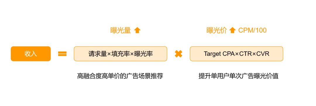 优加产研|新闻资讯类APP变现效率提升，看这篇就够了！
