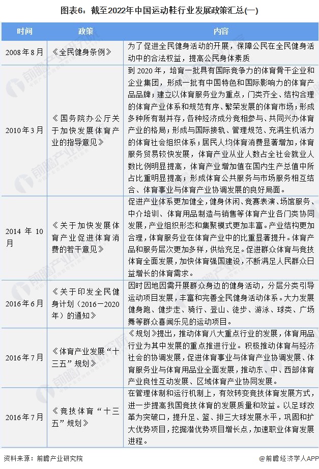 鞋行业市场分析,2022运动鞋的流行趋势