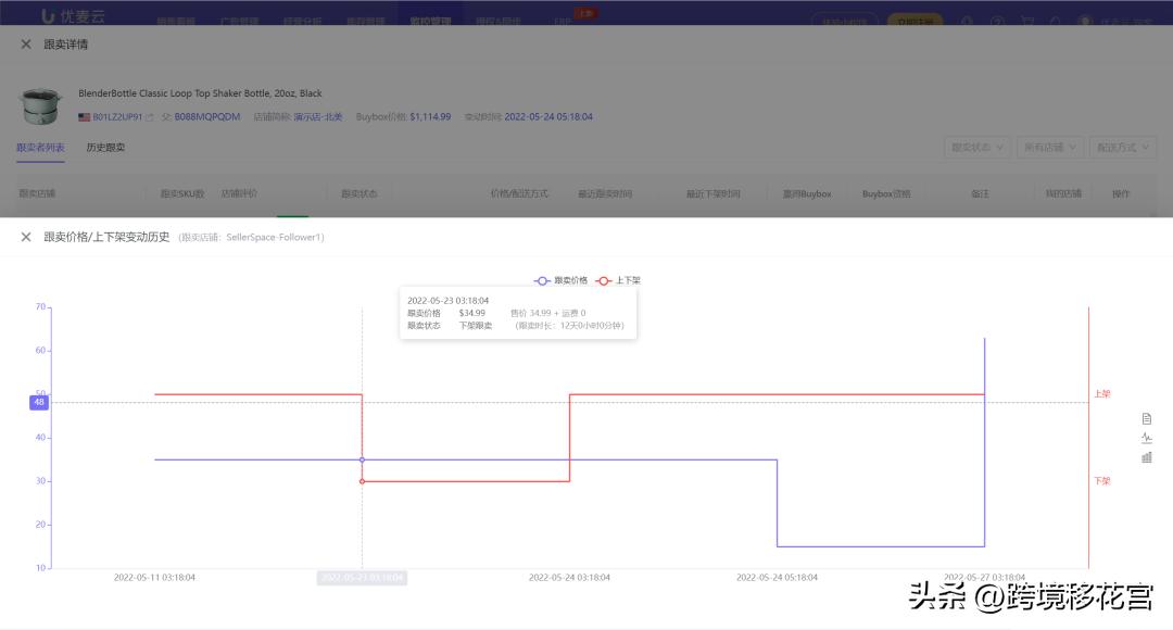 怎么赶走亚马逊的品牌,亚马逊上的跟卖现象及应对策略