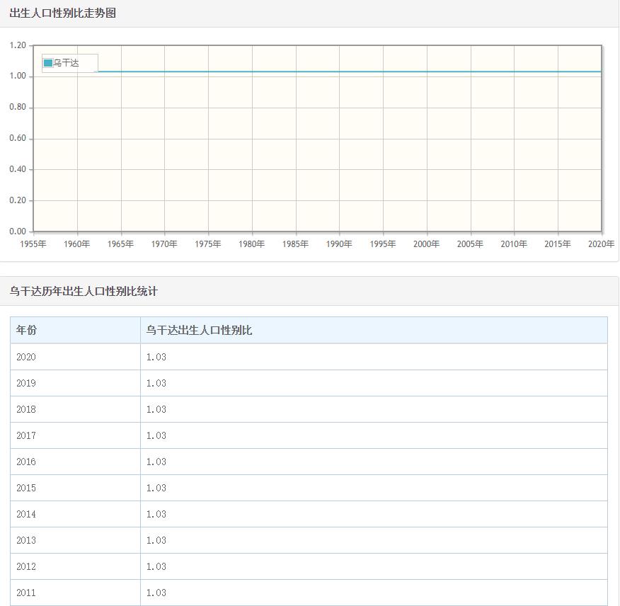 亚洲18国曾计划生育，全部男女失衡