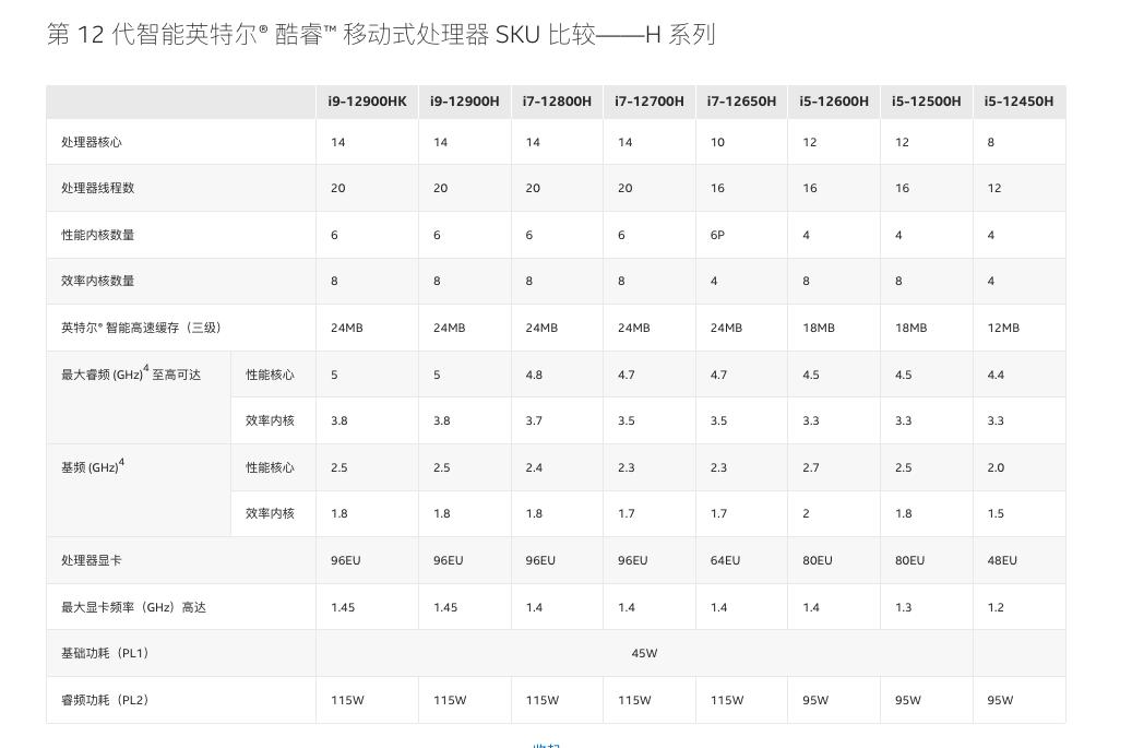 r5r7和i5i7区别,i5和i7和r5和r7是什么东西