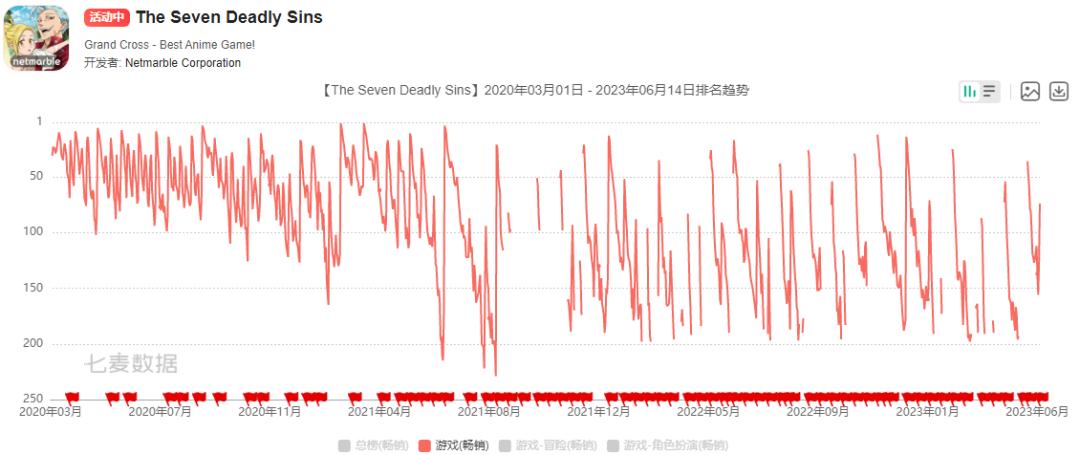 2019年暑假最好玩的游戏,2019年暑假最火的五款游戏