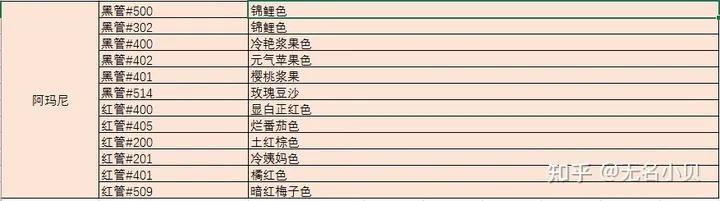 口红选对,口红选啥品牌最好