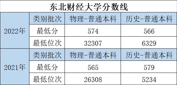 大学的特色专业和重点专业哪个好,优势大学推荐专业有哪些