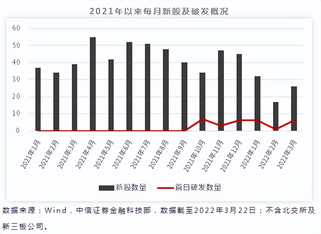 新股申购的规则及注意事项,新股申购步骤及注意事项