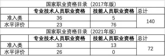 有了税务师证能进税务局吗,2023年税务师证书现在还能领取么
