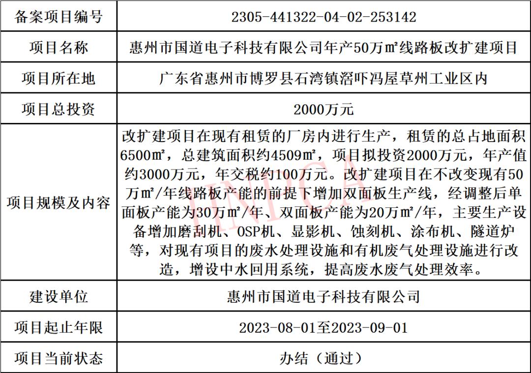 pcb行业2023年最新动态和趋势,2022年pcb行业如何
