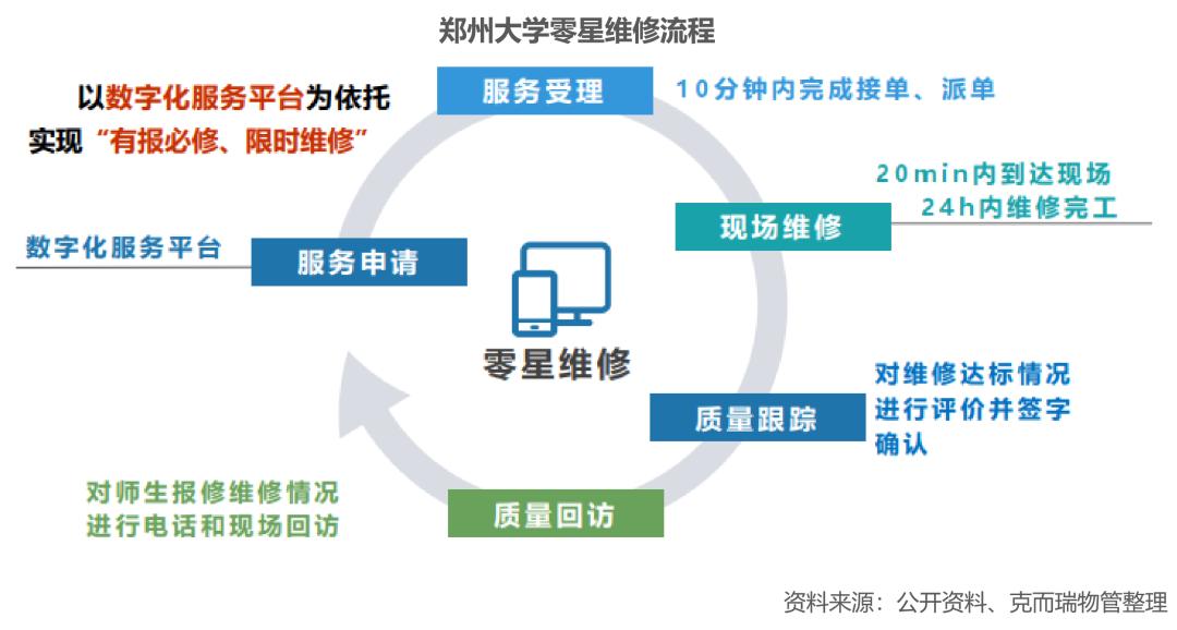 物业工程基础服务,学校物业的20个亮点服务