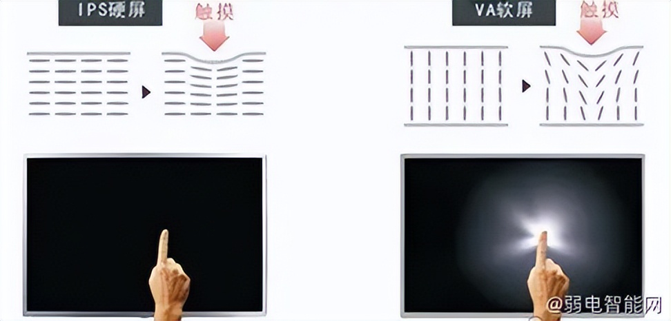 ads硬屏和ips硬屏哪个好,lgd硬屏和ips硬屏的区别
