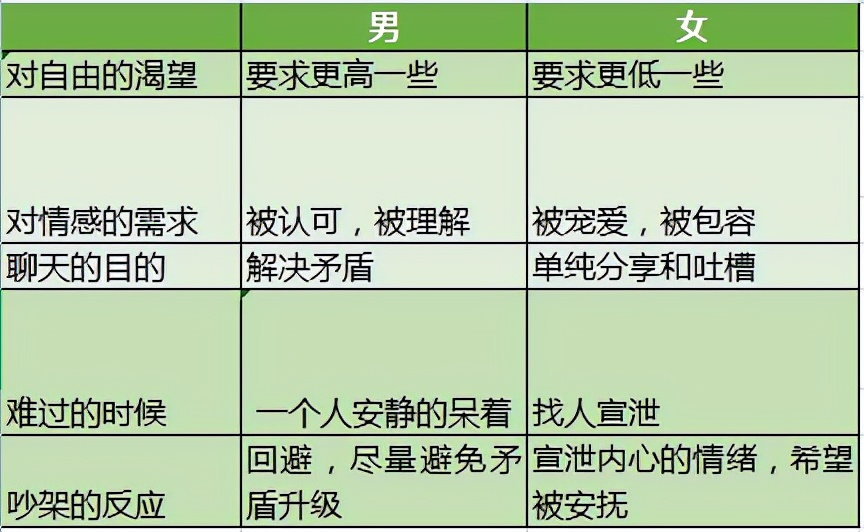 跟女朋友分手了放不下怎么办,和女友分手了放不下怎么办