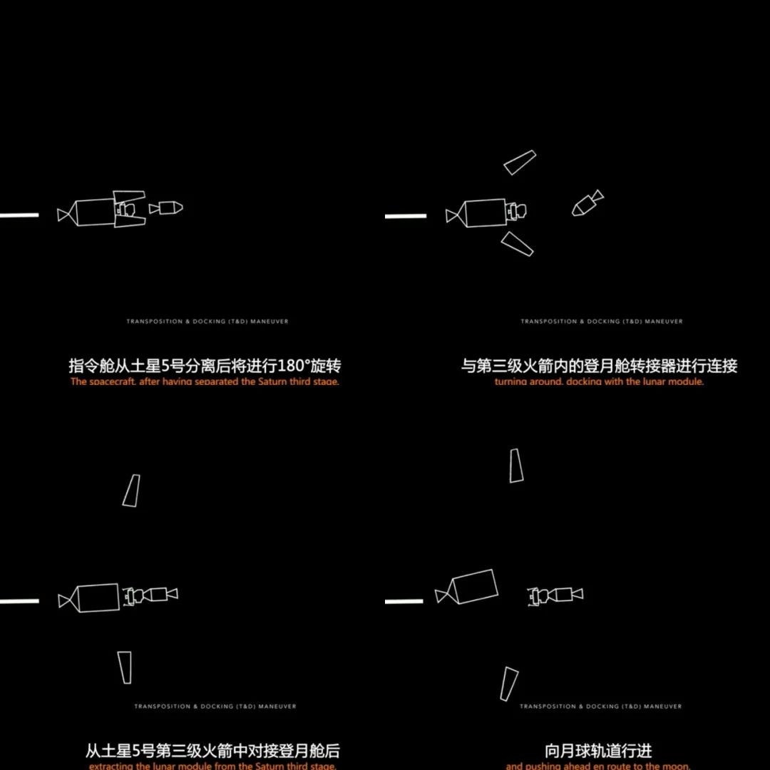 人类首次登月所见真实月球,人类登月需要多久到达月球