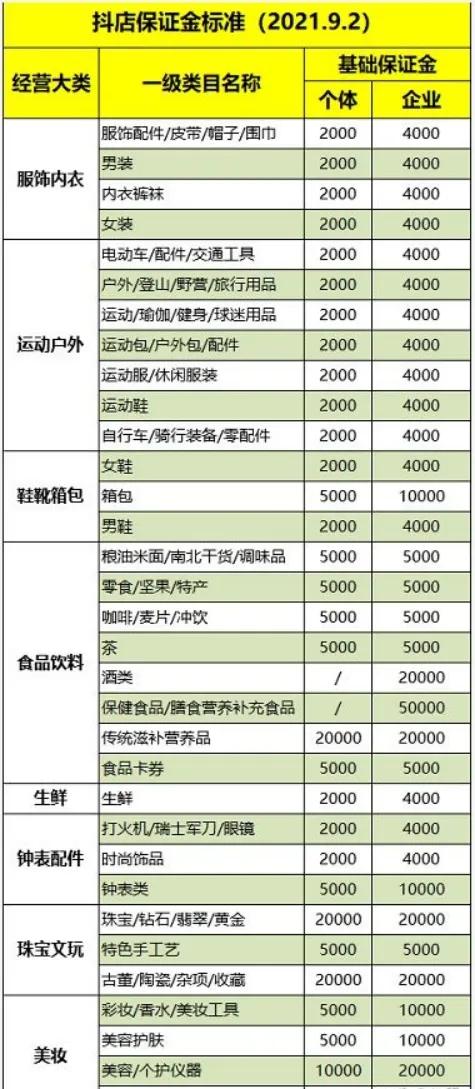 抖音小店开店成本要多少？抖音小店运营基础费用有哪些？