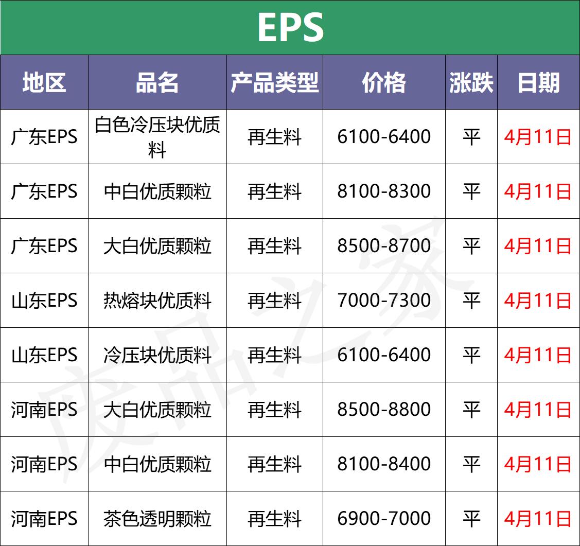 塑料pe今日行情价格表,塑料今日行情价格表