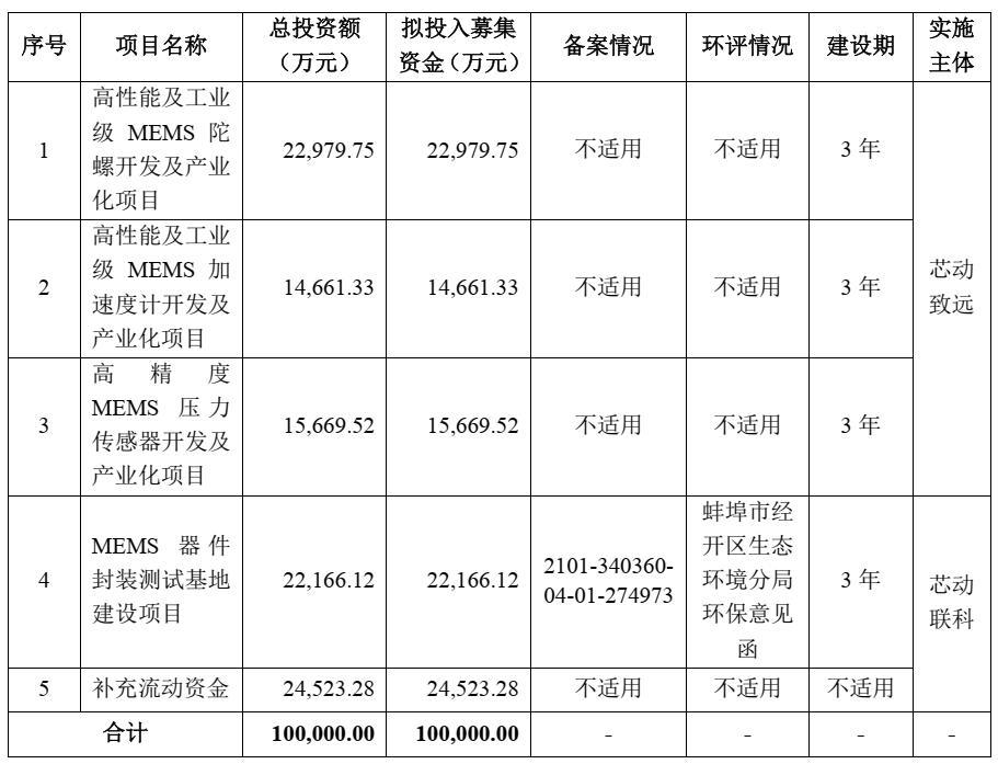 沙弥新股申购解析兴通股份,金杨股份值得申购吗