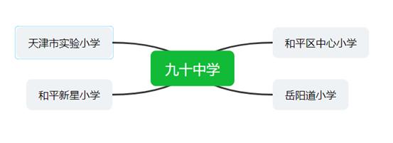 天津市九十中学,天津九十中初中