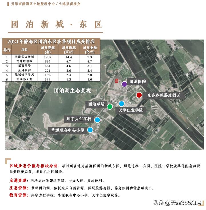 西青区40宗土地集中推介,天津第三批集中出让静海地块
