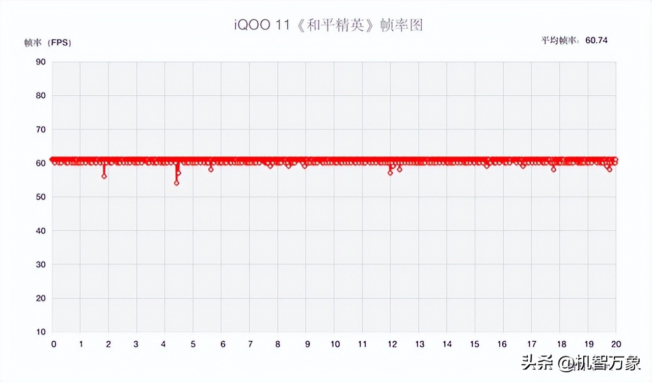 最值得入手的iqoo手机玩机报告,iqoo手机性能排名多少