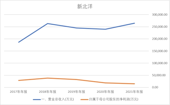 新中国先行者,新北洋技术创始人