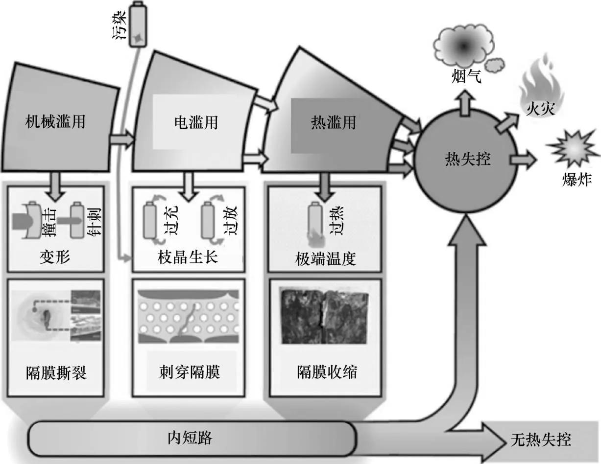 三元锂电池的寿命,磷酸铁锂电池和三元锂电池的区别