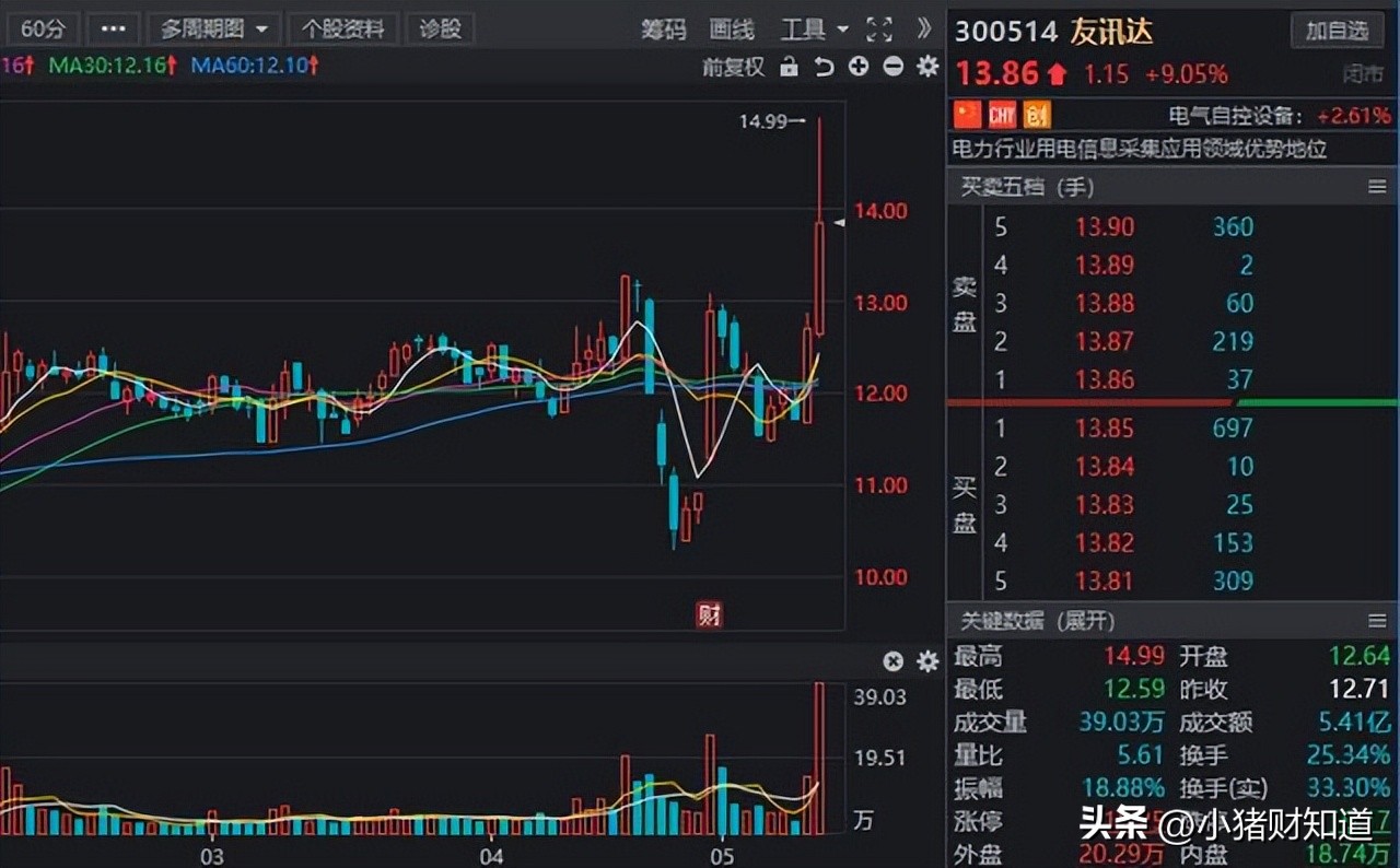 虚拟电厂龙头股票一览表,虚拟电厂正统概念股票