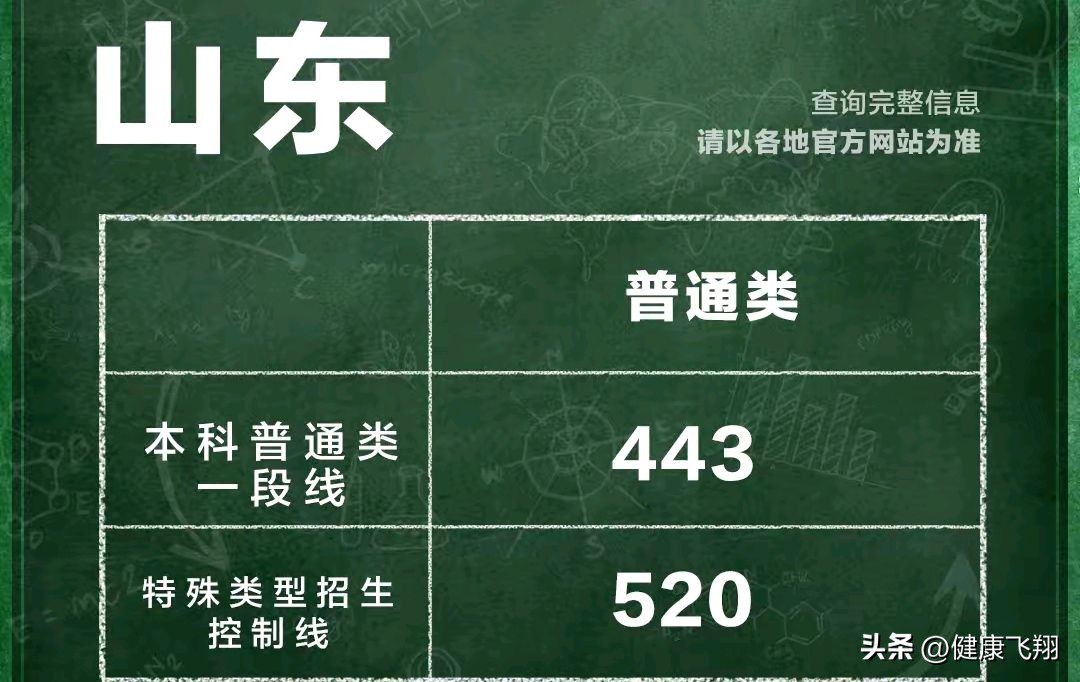 江苏2019省考分数线,江苏省2023年省考各分数段