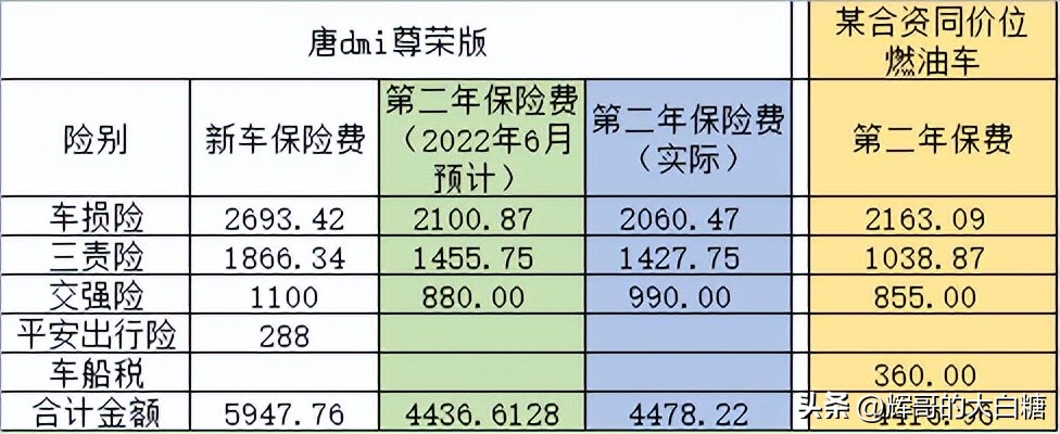 新能源汽车车险比亚迪唐dmi,新能源唐dmp旗舰版买保险多少钱