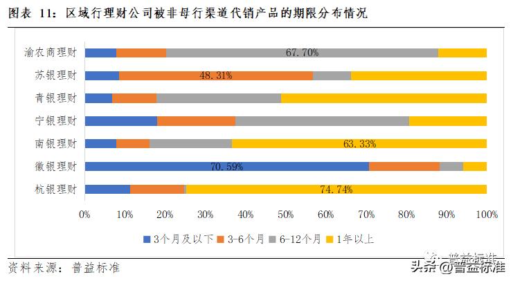 理财产品代销子公司可靠吗,代销理财产品盈利模式