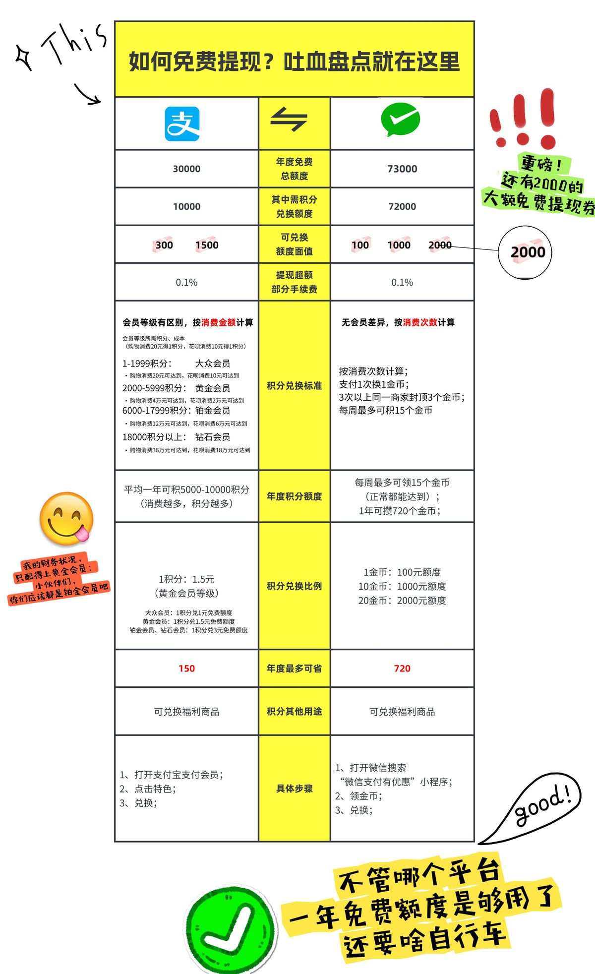 泰裤辣！微信支付0元提现，非会员也能用！
