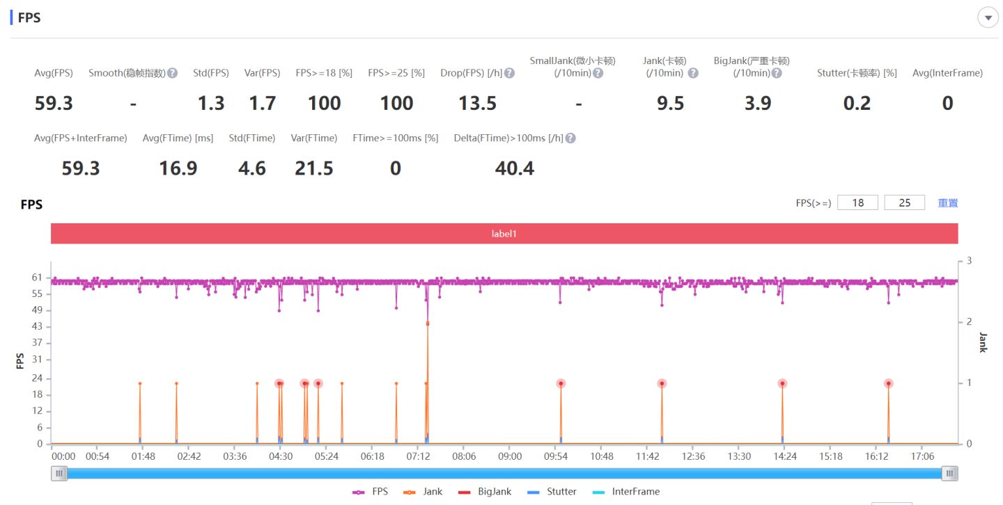 新发布游戏手机rog,ROG游戏手机性能测评