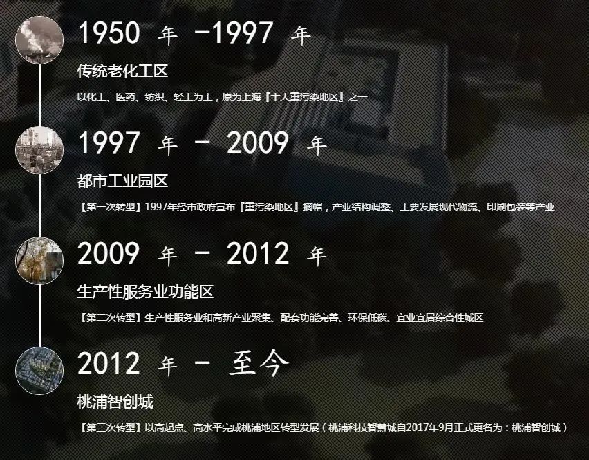 桃浦值得买吗,桃浦新村值不值得买