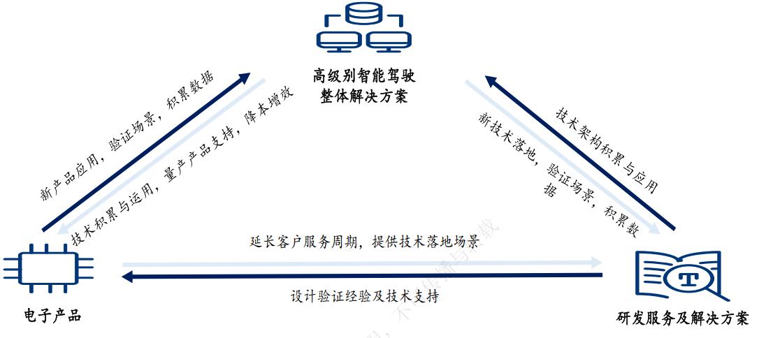 经纬恒润智能座舱架构分析,经纬恒润智能驾驶