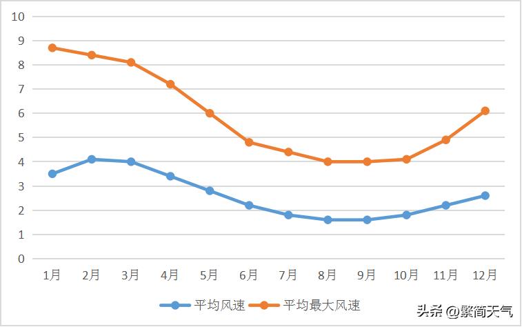 大理洱海哪个地方海景最美,大理洱海的自然风光及其特点