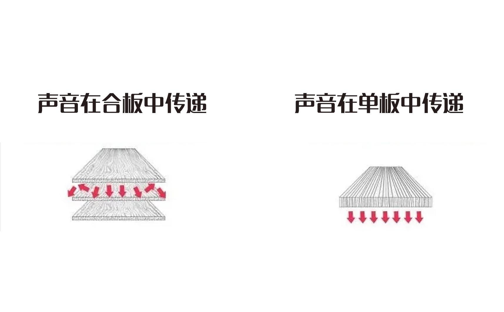 百元可以买到面单吉他吗？百元性价比最高的吉他是哪个？