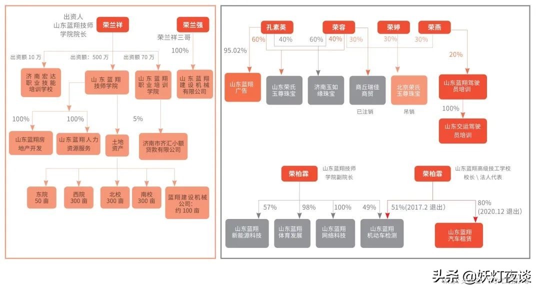 性感学姐对外卖力招生，蓝翔内部“宫斗”战况升级，这家人真狠