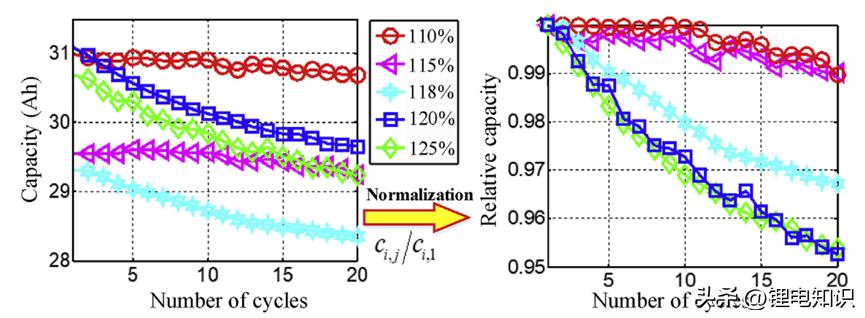 过放对锂电池的影响,锂电池过放原因分析