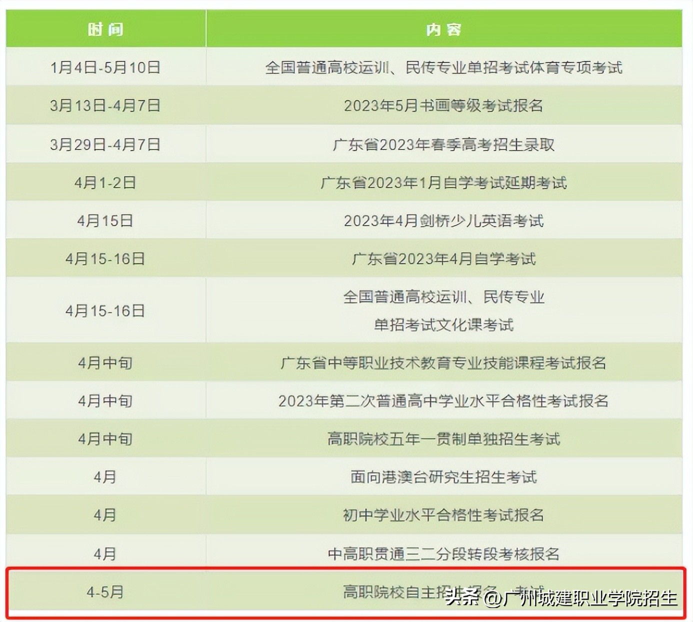 市场营销专业自主招生笔试,市场营销自主招生考什么