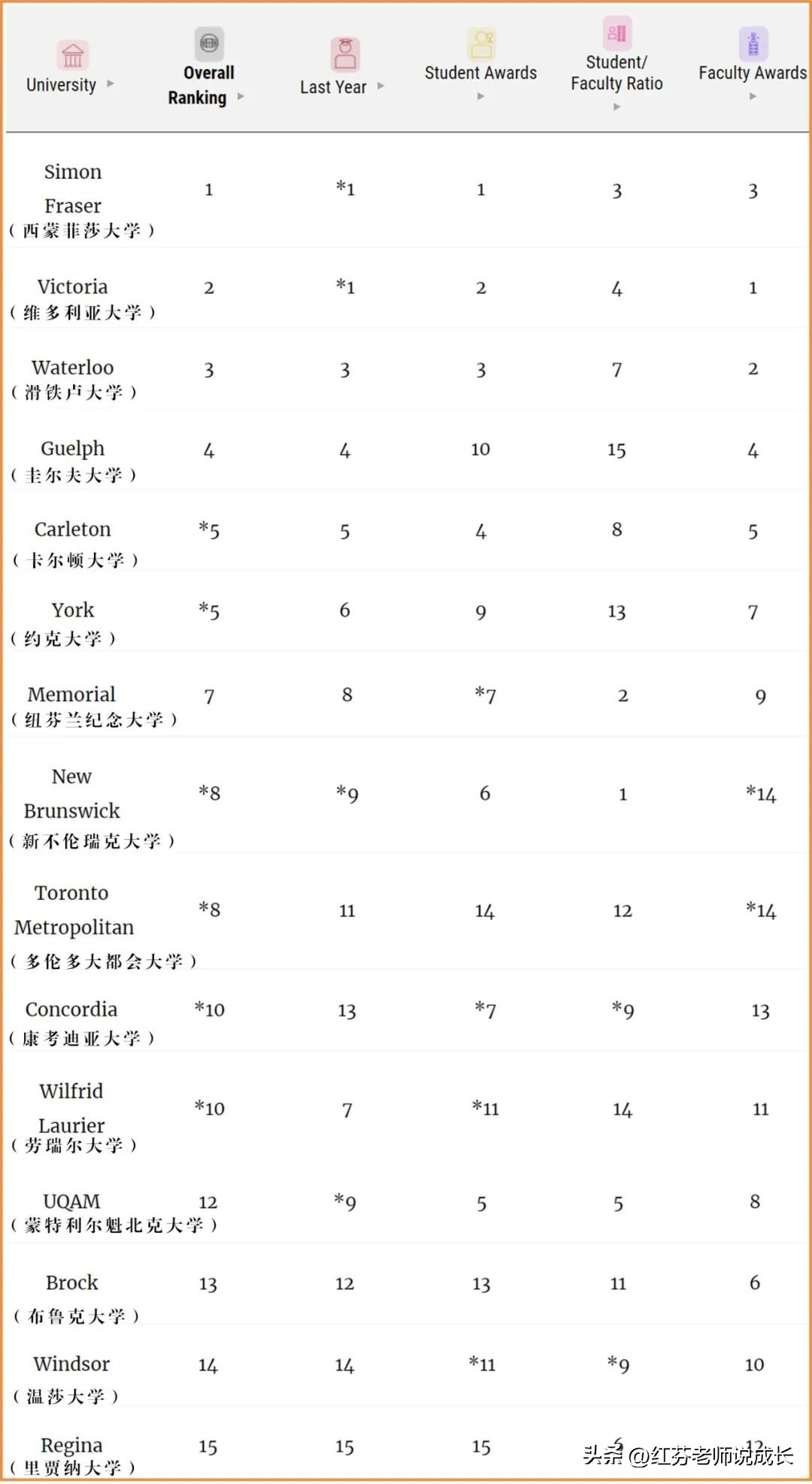 加拿大麦考林最新cs排名,2024加拿大麦考林排名