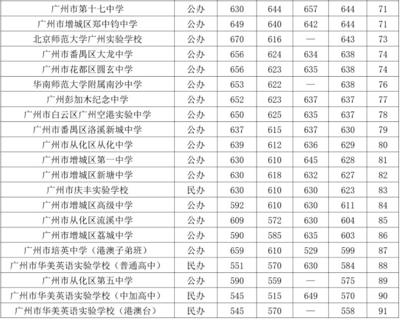 2023广州中考志愿填报：合理预期、志愿有梯度、冲高守稳不滑档
