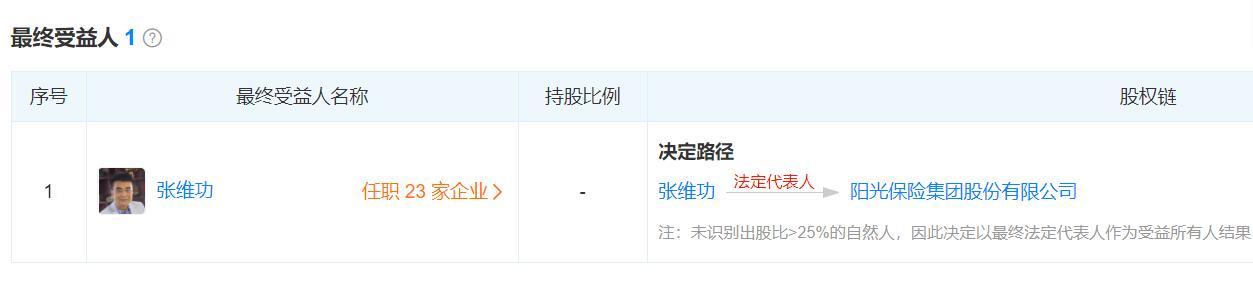 寿险保费发展前景,阳光保险近几年盈利表