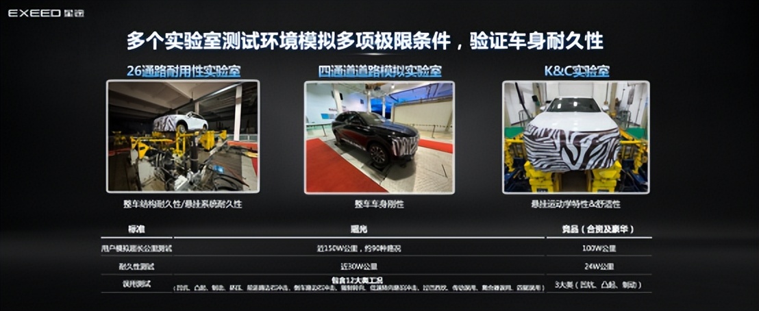 星途瑶光飞鱼版两驱沉浸式驾驶,星途瑶光飞鱼版底盘六座