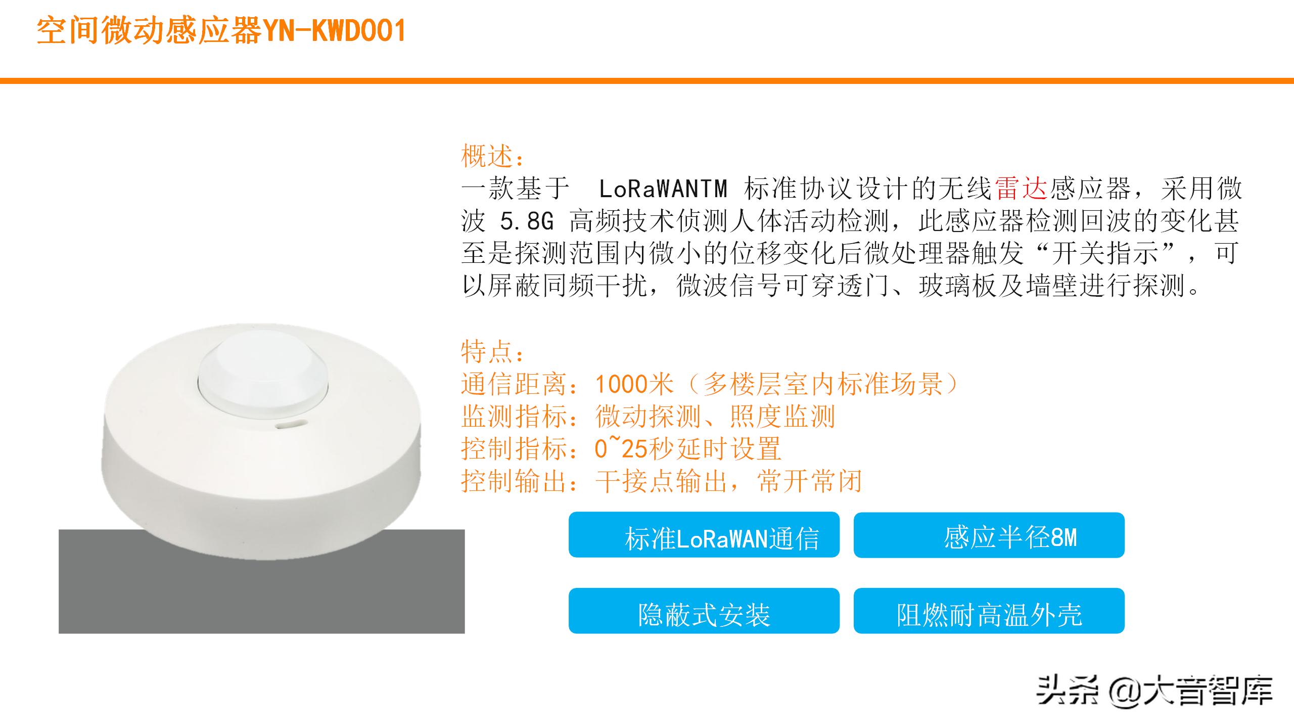 数字孪生可视化平台需要什么技术,零代码玩转数字孪生可视化