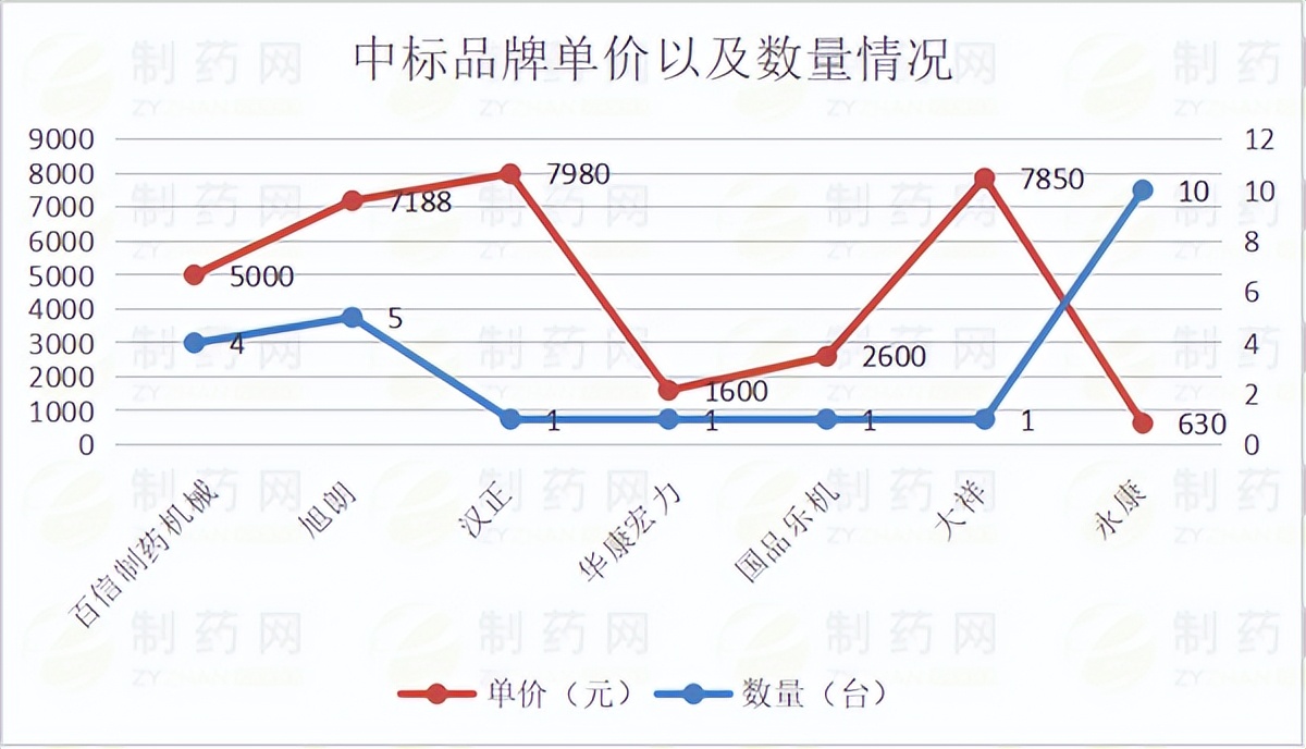 中药粉碎机十大品牌,中药粉碎机什么品牌好用又实惠