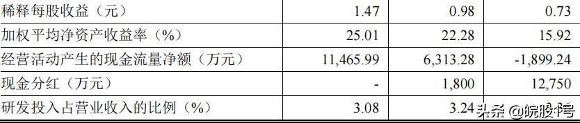 苏股IPO|无锡鑫宏业创业板首发过会主营光伏线缆、新能源汽车线缆