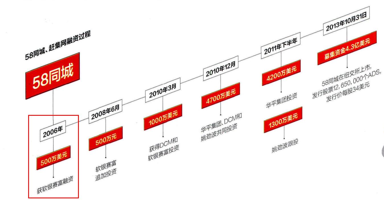 58同城和赶集网的合并史,58同城与赶集网的区别