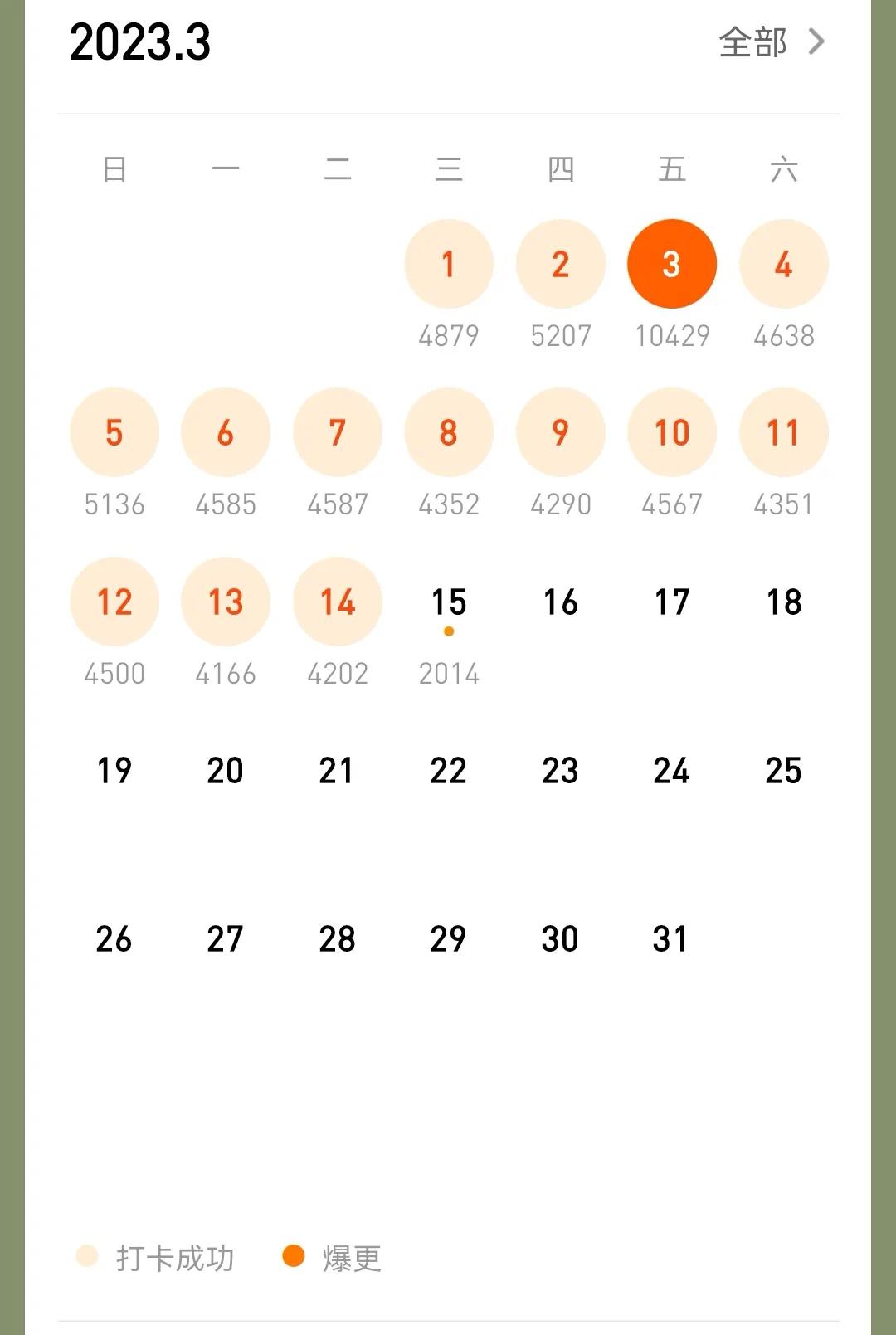 验证期第四天，我在某小说APP血赚六毛一，扑街啊，我高兴地哭了