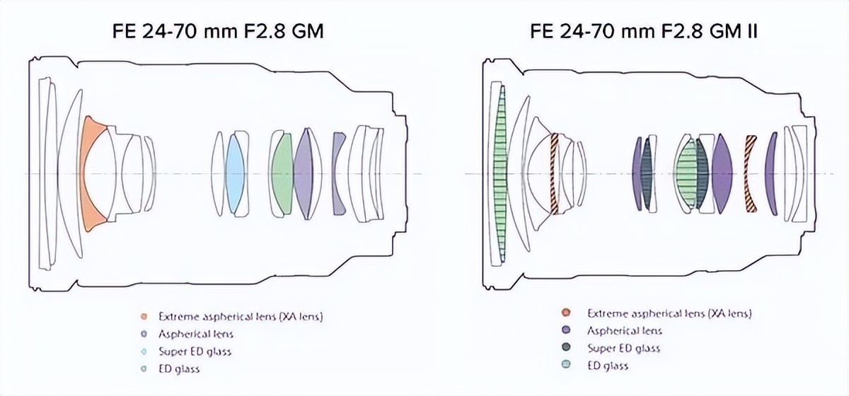 索尼首发骁龙835,索尼下一代xr设备