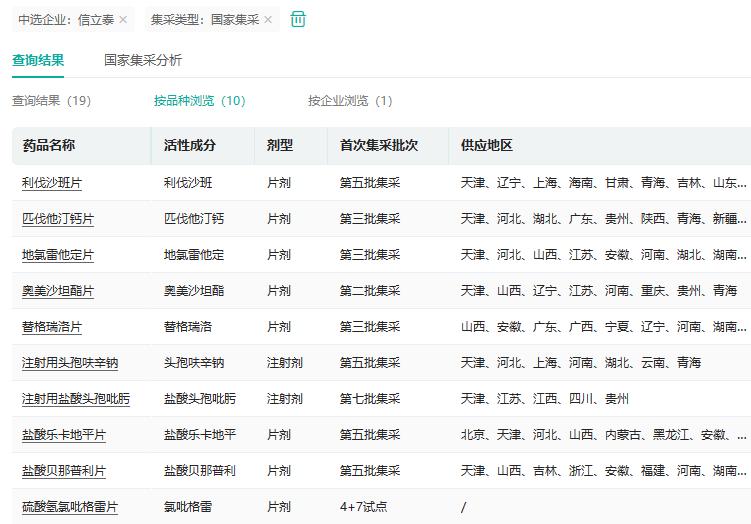 信立泰股票中报业绩,信立泰2023年业绩