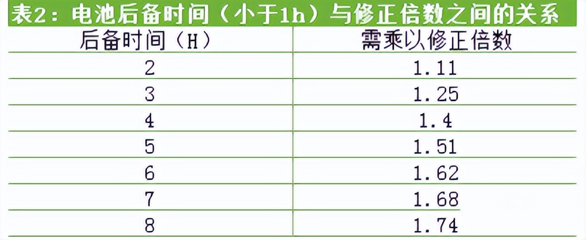 弱电负载过多导致ups故障,弱电ups如何估算待机时间