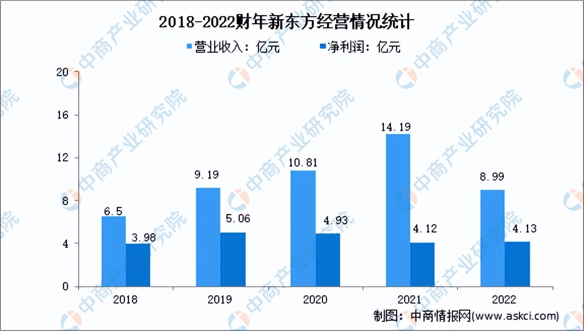 在线教育的市场分析,2021中国在线教育行业研究报告